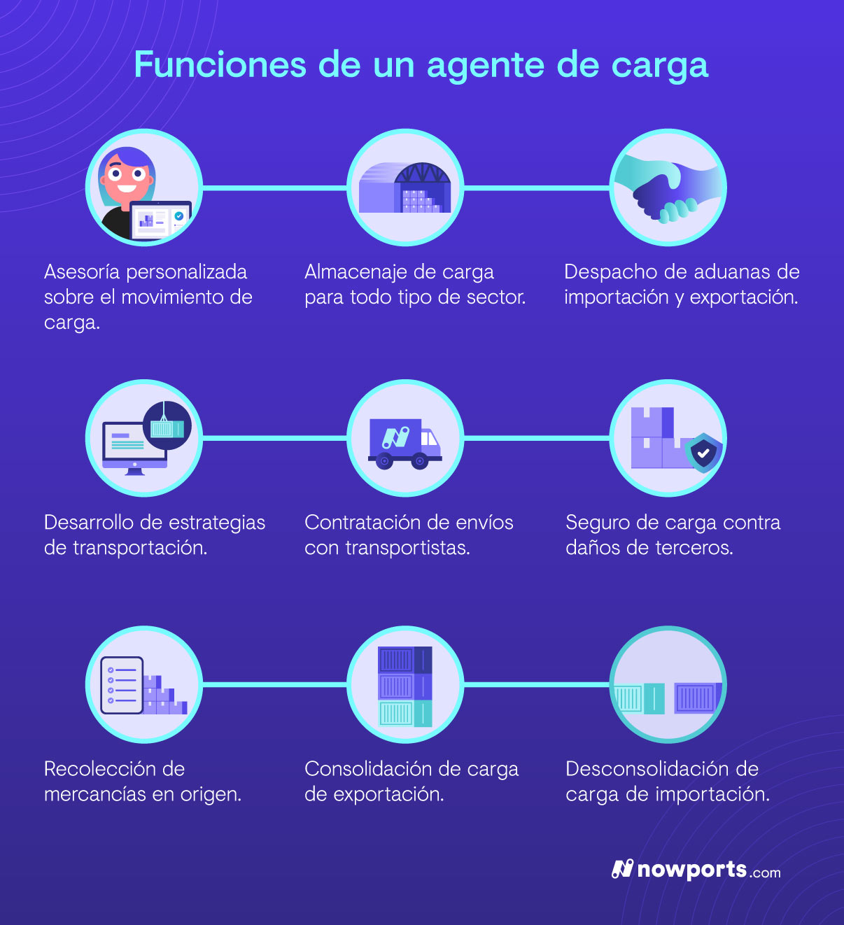 ¿Qué hace un agente de carga para facilitar el comercio exterior?