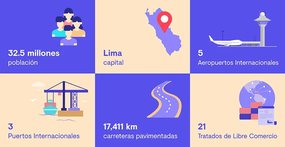 infografia_peru