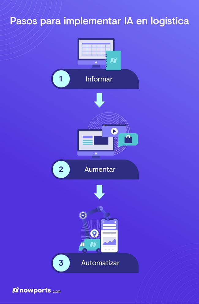 Pasos para implementar inteligencia artificial en logística internacional