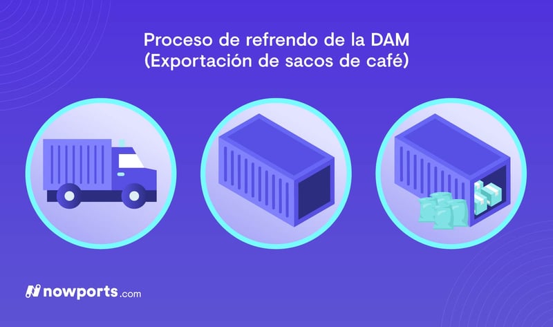 Proceso de refrendo de la DAM durante la exportación de café peruano