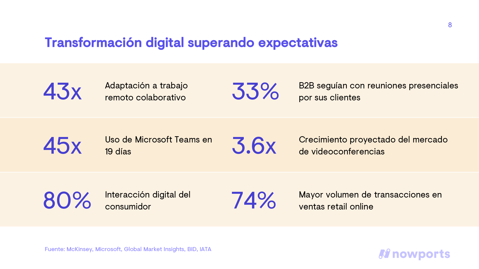 Diapositiva de la presentación de Gabriel García da Rosa en uno de nuestros webinars